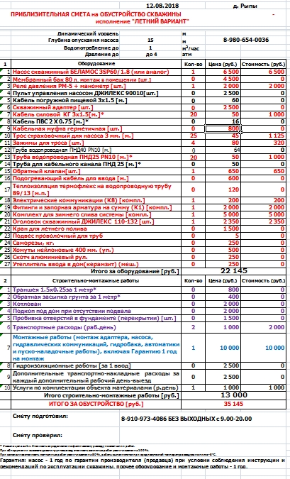 Смета на обустройство скважины под ключ по варианту 